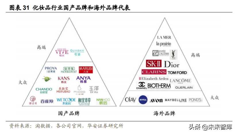 化妆品投资需要多少钱（化妆品进货渠道）