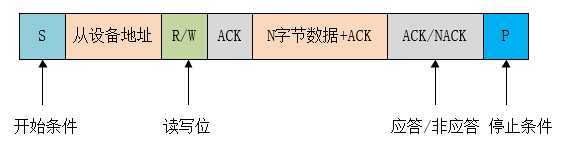 单片机通信协议有几种（单片机串口通信协议实验I2C总线SPI总线UART1-Wire接口并行接口）