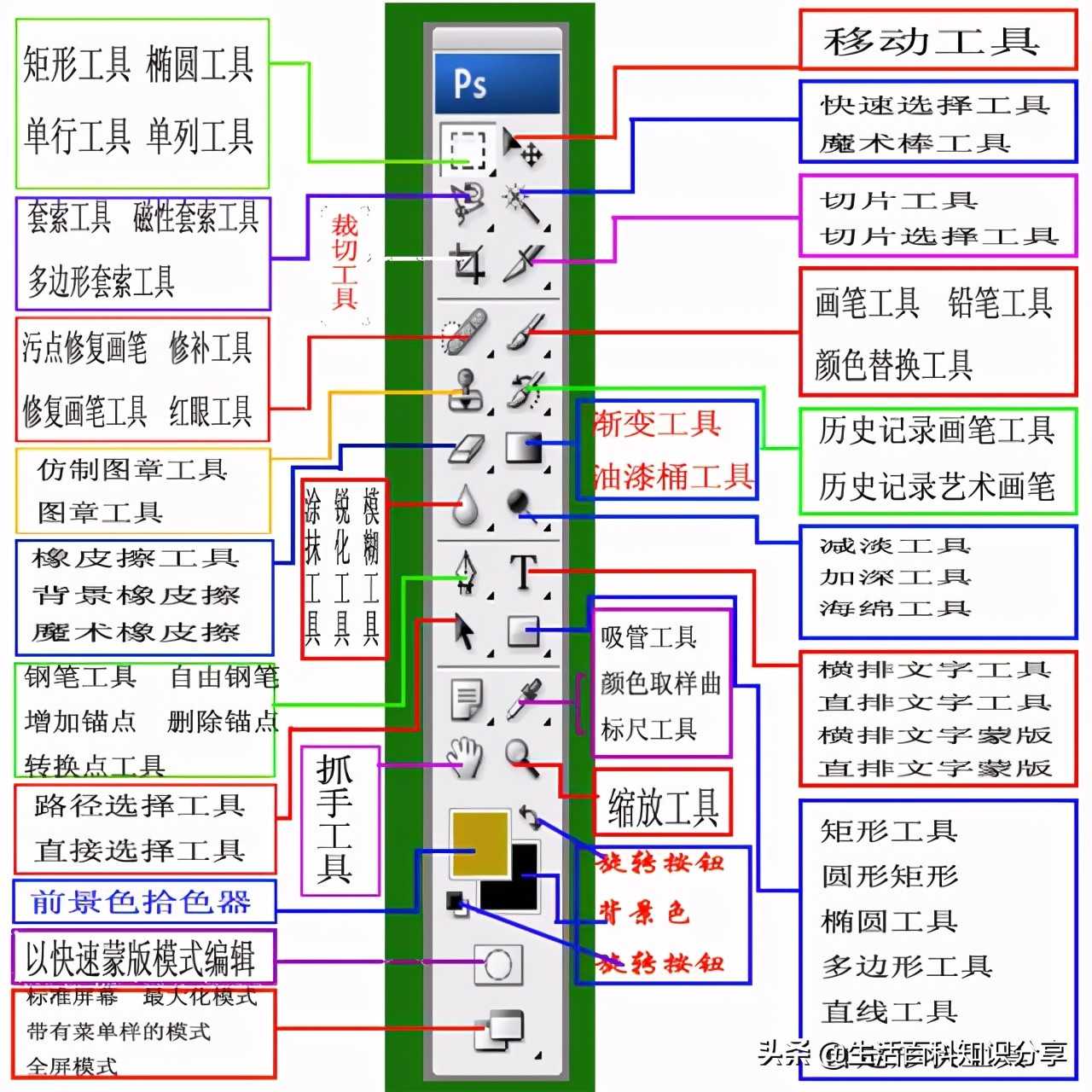 ps制图简单图片教程（ps绘画入门教程零基础）