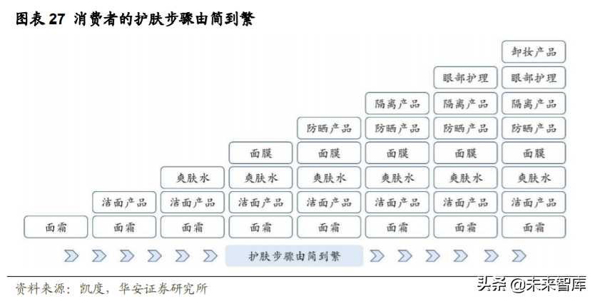 化妆品投资需要多少钱（化妆品进货渠道）