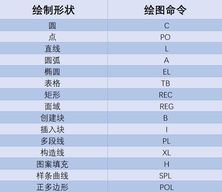 cad制图初学入门教程（制图初学入门基础自学）