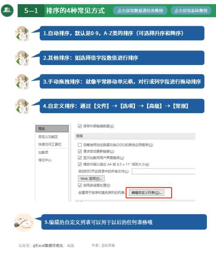 excel中数据透视表怎么做（excel数据透视表技巧）