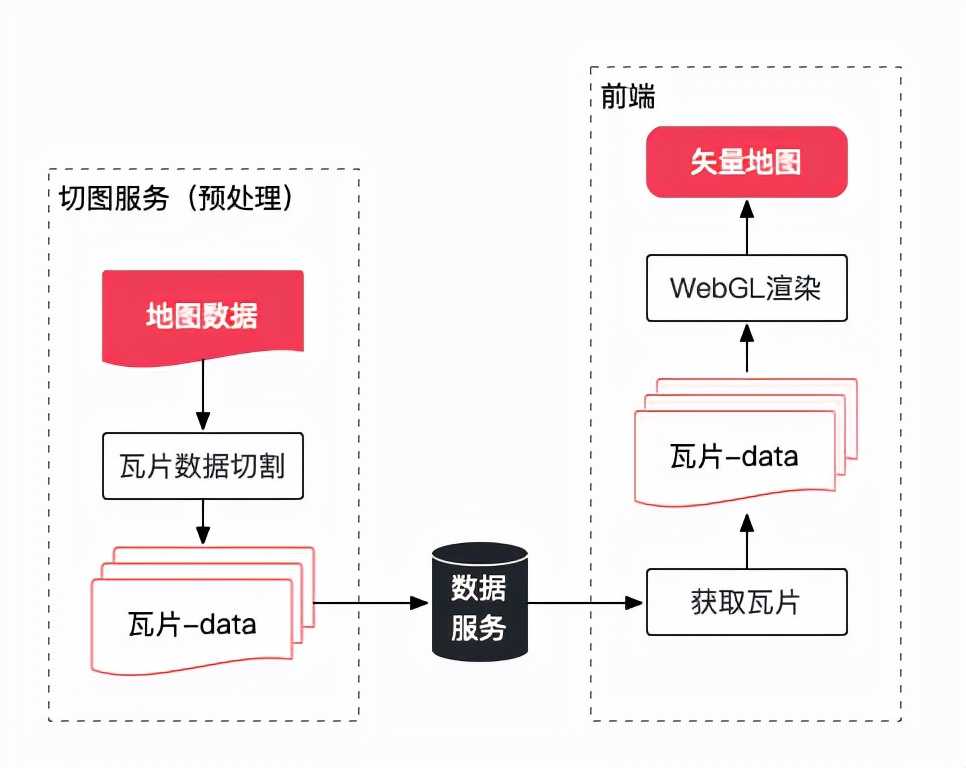 web编程基础（新手学c还是java）