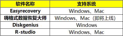 修复硬盘坏道软件哪个好（硬盘坏道修复工具推荐）