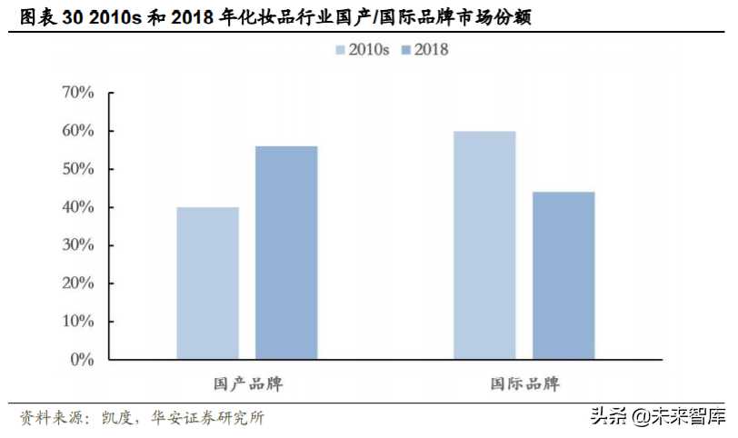 化妆品投资需要多少钱（化妆品进货渠道）