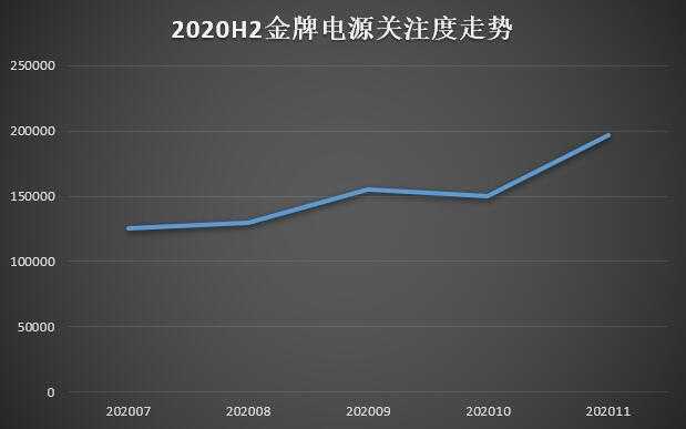 显卡电源线怎么接（显卡电源线接法图解）