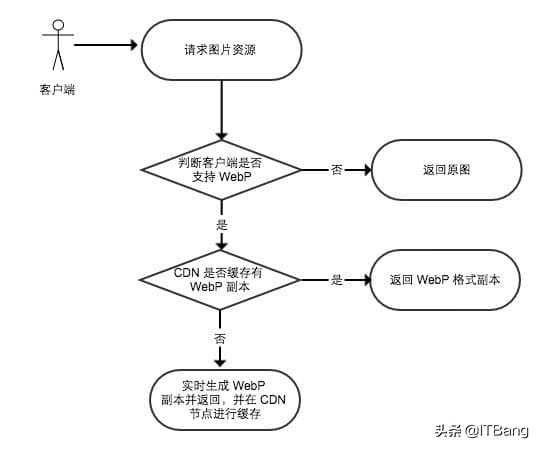 网页无法显示图片怎么办（打开网站不显示图片的原因）