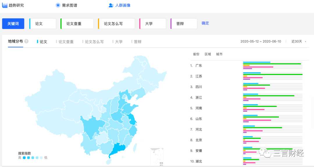 百度指数介绍有哪些功能（百度指数的基本功能）