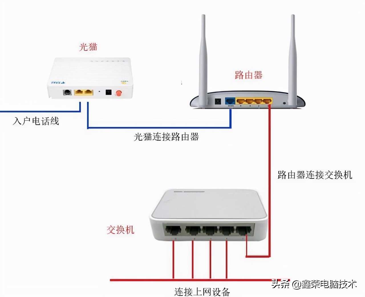 家里网络不稳定怎么办（网络不稳定或断网解决办法）