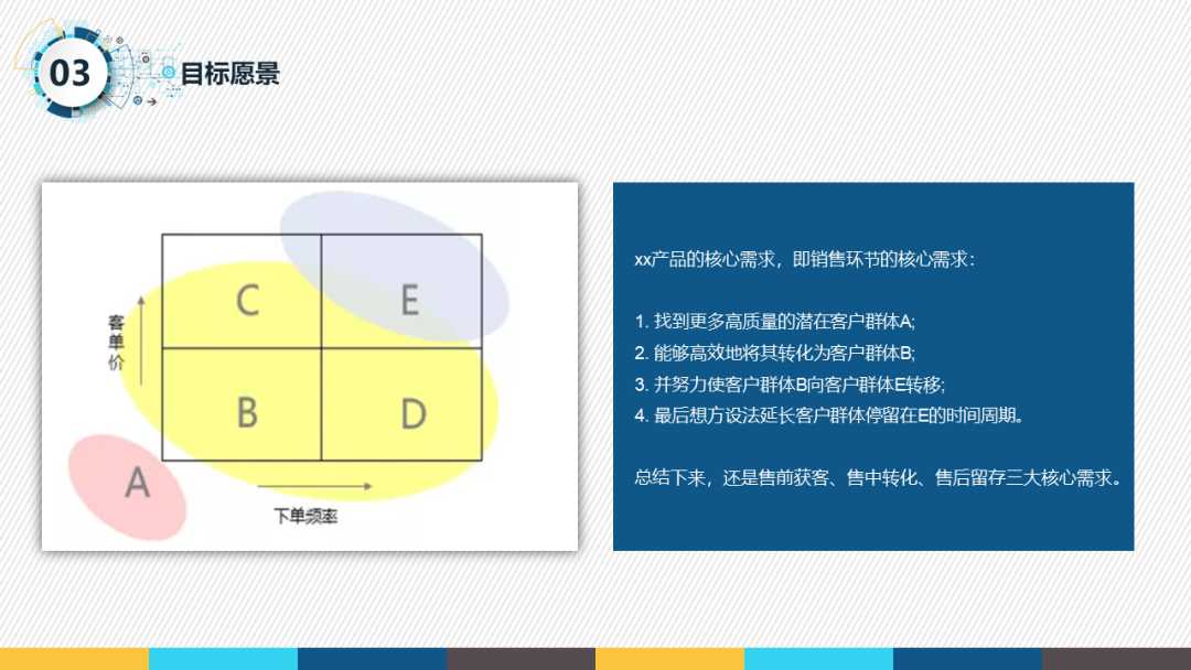 产品经理所以汇报自己的工作（产品经理汇报工作）