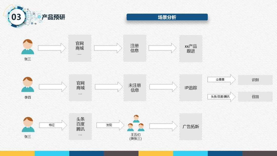 产品经理所以汇报自己的工作（产品经理汇报工作）