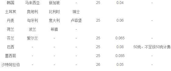 国际e邮宝价格表查询（国际e邮宝标准价格表2021）