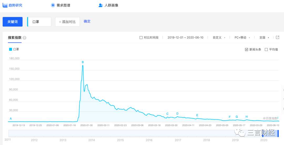 百度指数介绍有哪些功能（百度指数的基本功能）