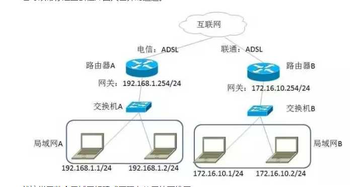 猫就是路由器吗（网络猫和路由器的区别）