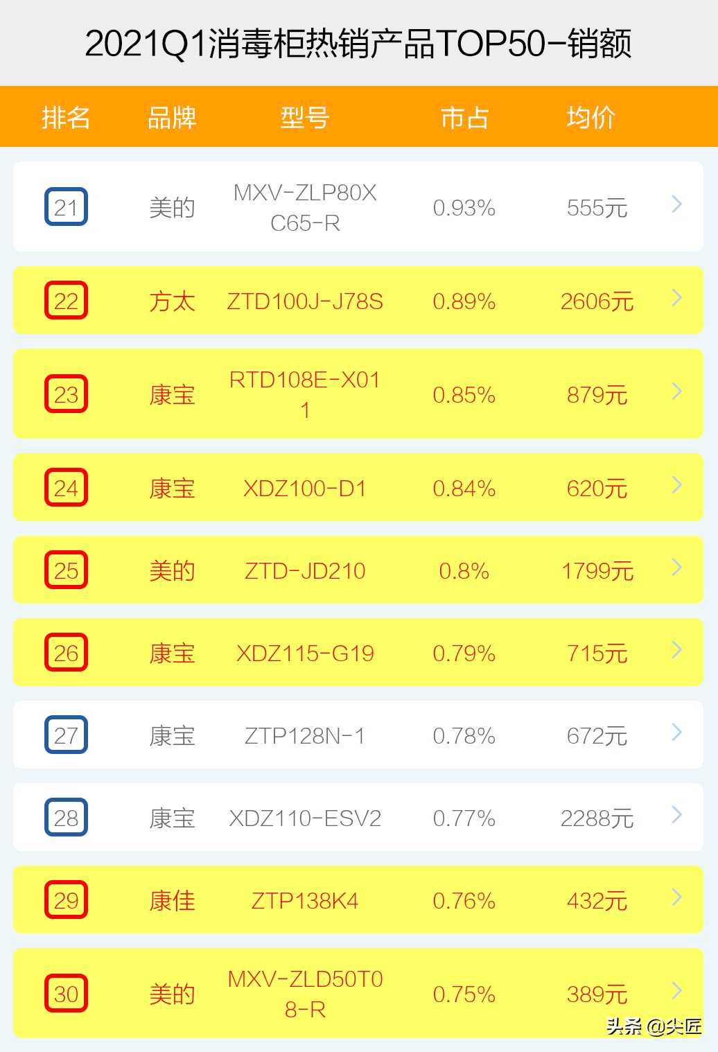 消毒柜哪个品牌好（好用的消毒柜推荐）