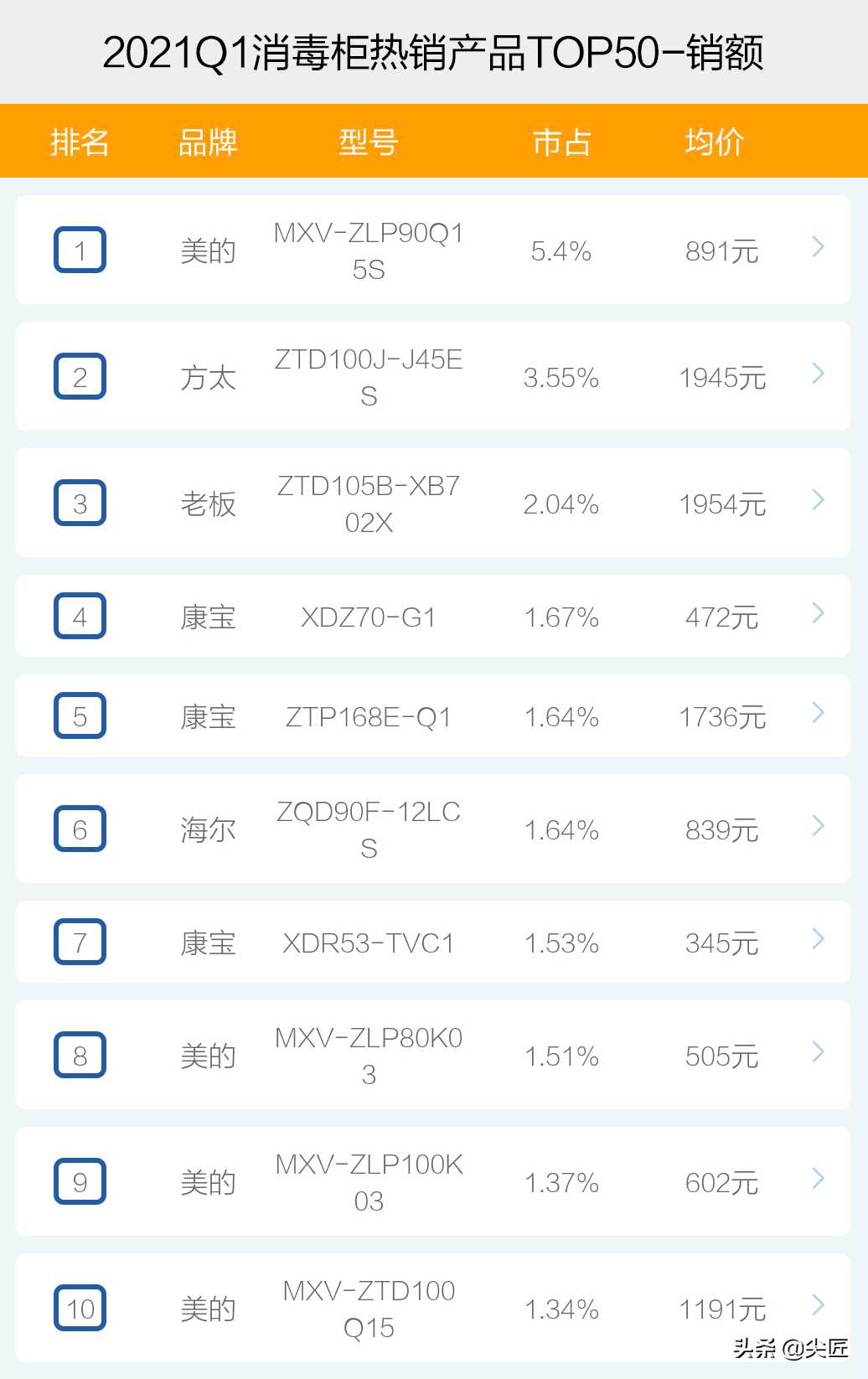 消毒柜哪个品牌好（好用的消毒柜推荐）