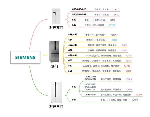 西门子冰箱报价大全（西门子冰箱的最新款式价格）