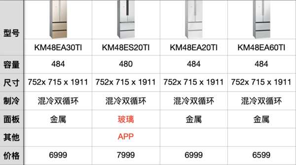 西门子冰箱报价大全（西门子冰箱的最新款式价格）