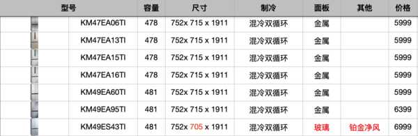 西门子冰箱报价大全（西门子冰箱的最新款式价格）